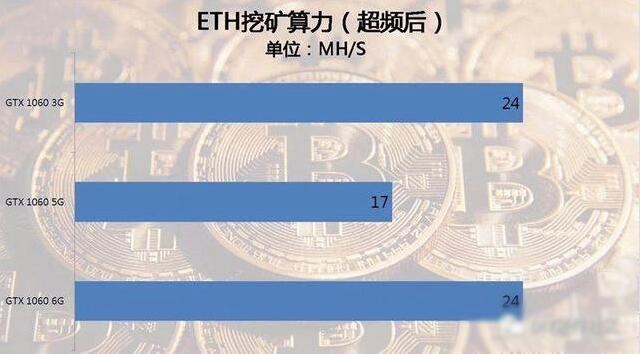 eth2060超频功耗(1060 eth 超频参数)