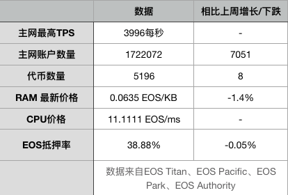 eos和eth哪个投资价值高(eos与以太坊2020年哪个具有投资价值)