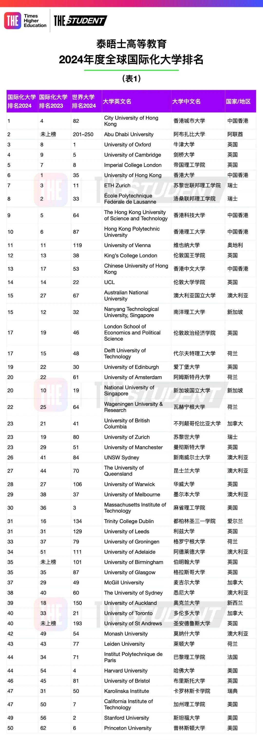 eth大学氛围(eth大学申请难度)