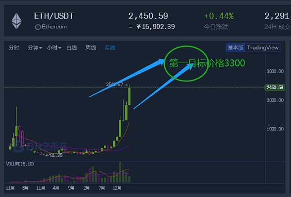 eth2020年会涨吗(eth2022年会涨到多少)