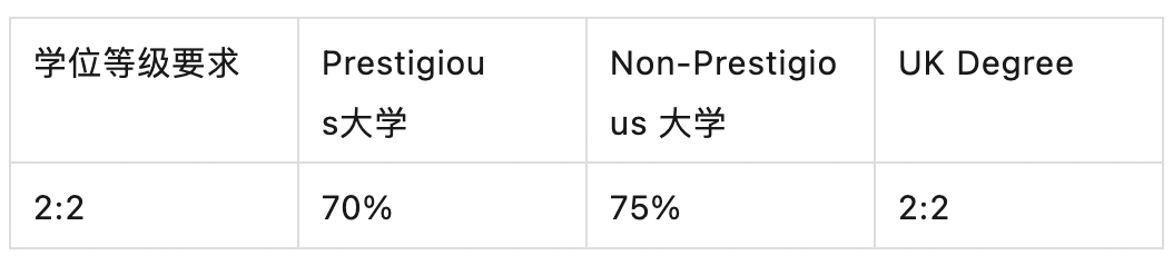 关于eth硕士最低gpa的信息