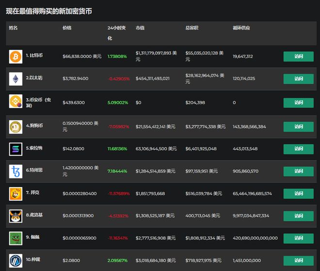 BNB转账到ETH没到账(eth转账到钱包一般要多久)