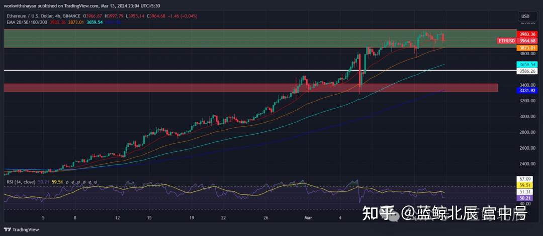 包含eth会涨到20万美元一个吗的词条