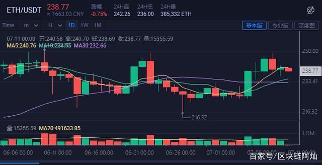 包含6600m超频eth算力的词条