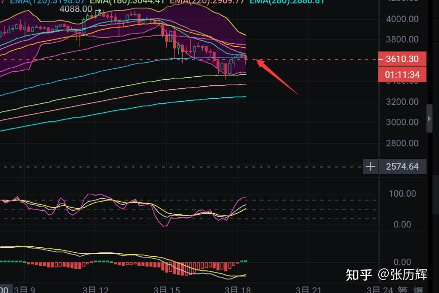 eth币价最新行情实时(eth币价格今日行情价格美元)