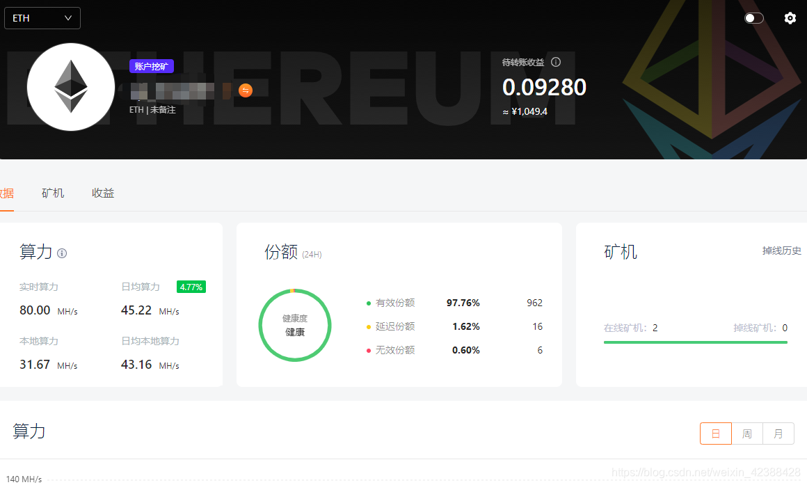 2017年eth矿工收益(eth矿工费今天太高什么原因)