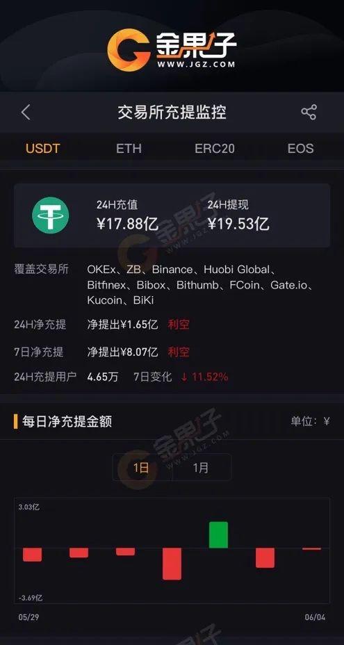 eth转换usdt费率(eth怎么划转到usdt)