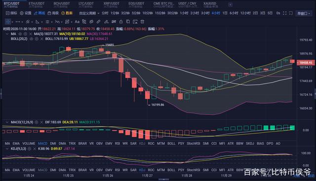 eth突破30美金(eth会涨到10万美金一个嘛)
