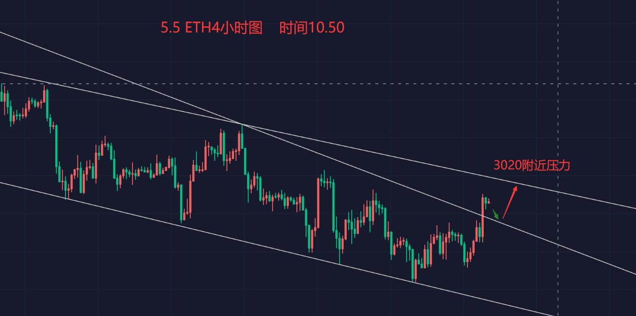 关于如何eth和cfx双挖的信息