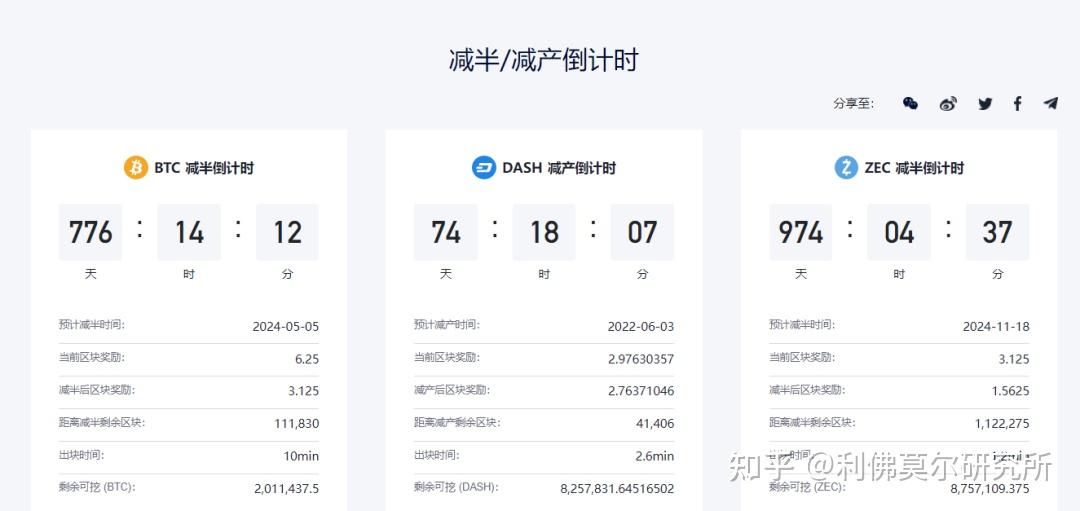 eth减产计划(交易所减持eth)