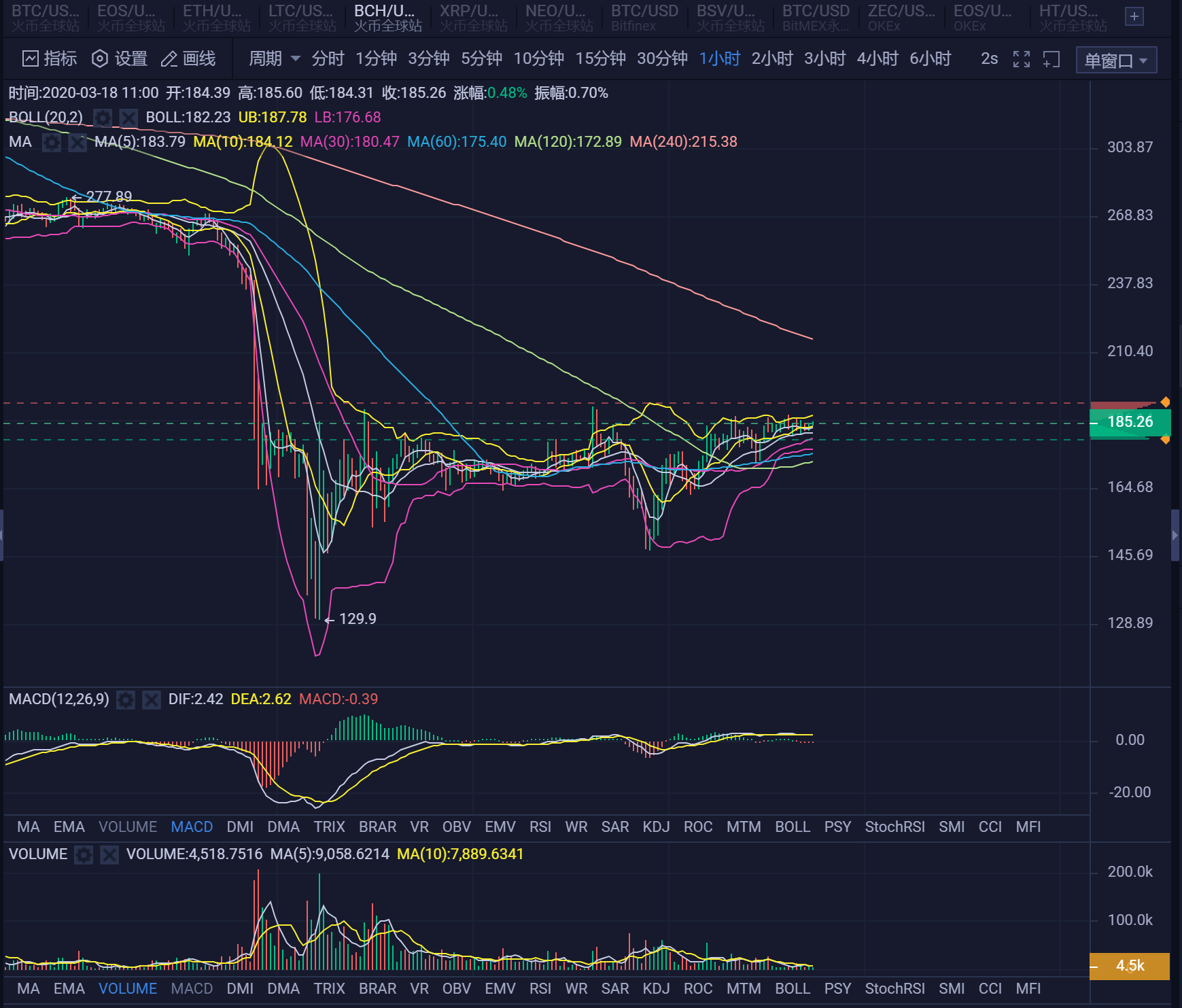 eth减产计划(交易所减持eth)