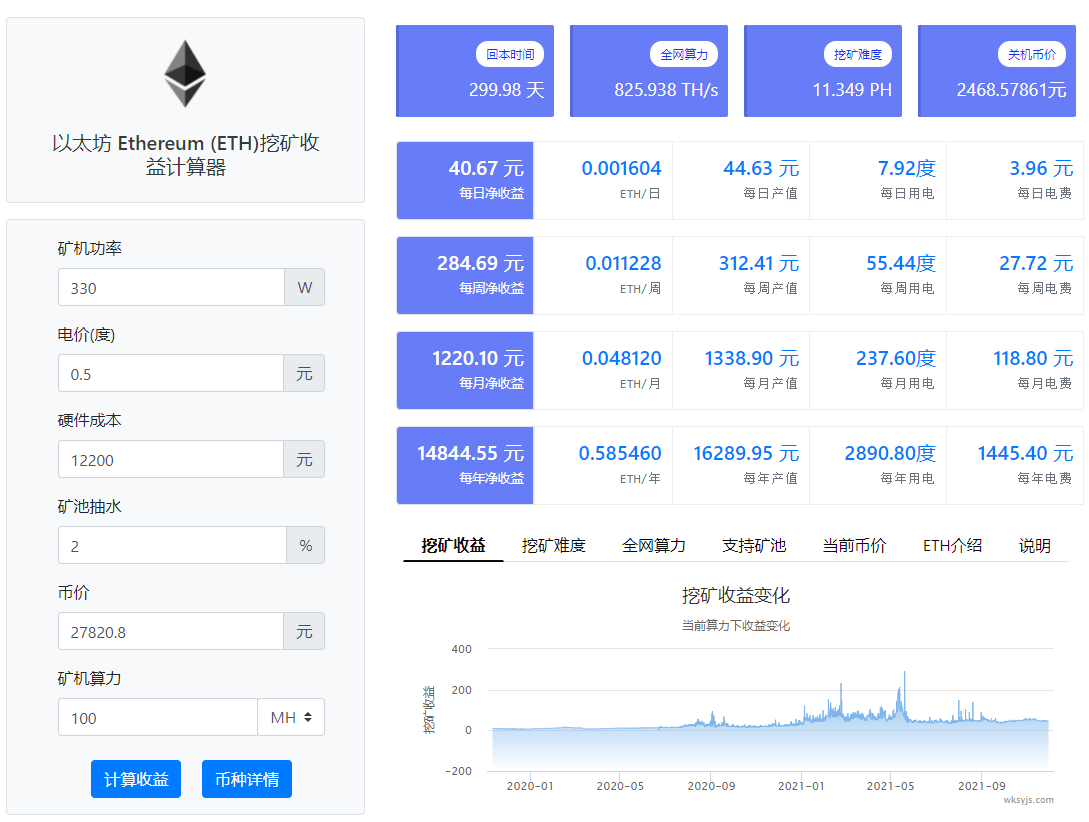 eth全网难度变化(eth难度受什么影响)