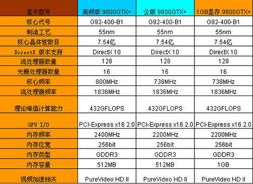 包含eth奶牛e2显存多少G的词条