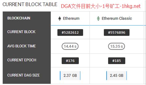 eth挖矿必须要eth的地址吗的简单介绍