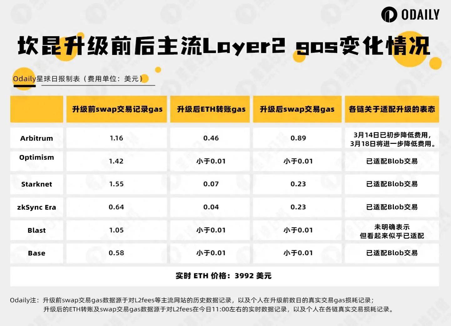 eth出现莫名转账(如何取消eth转账一直未确认)