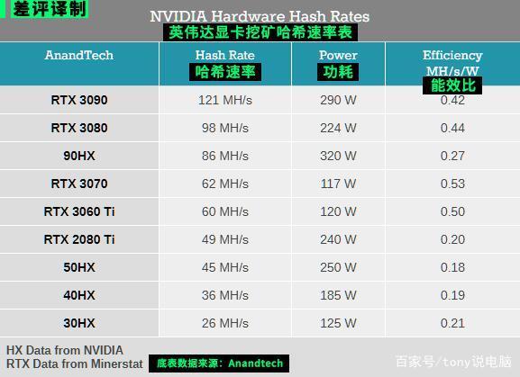 包含显卡eth锁定代表什么意思的词条