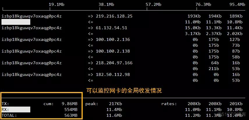 ETH运维问题(eth new job)