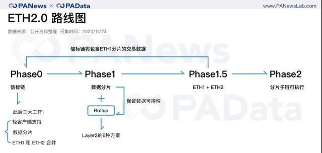 挖Eth移动通知(挖eth如何设置地址)