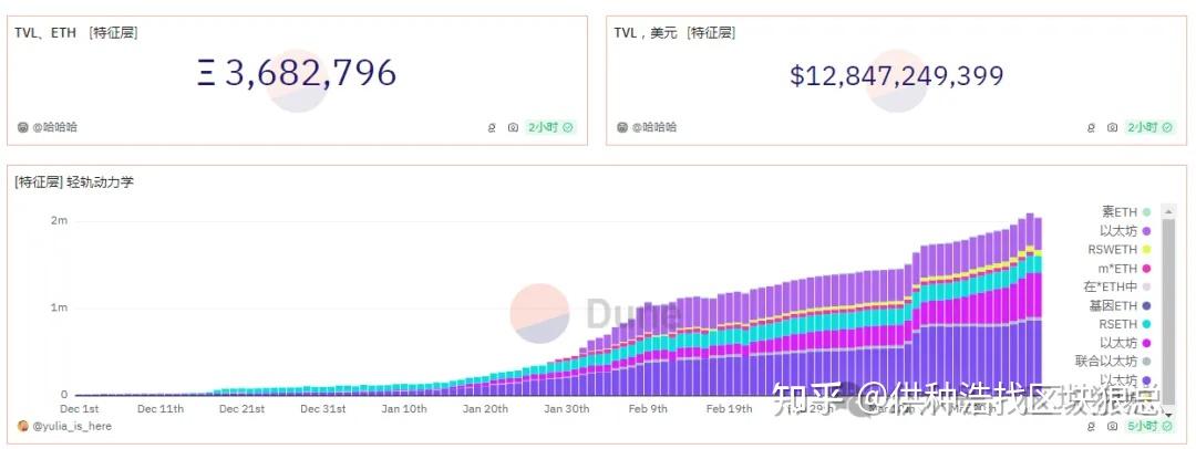 一个eth多少成本(一个eth等于多少usdt)