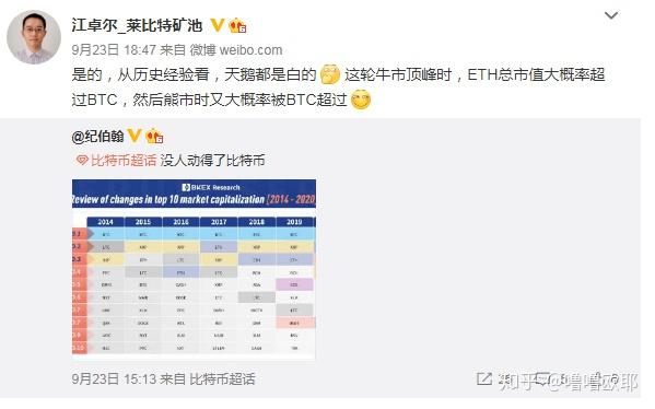 一个eth多少成本(一个eth等于多少usdt)