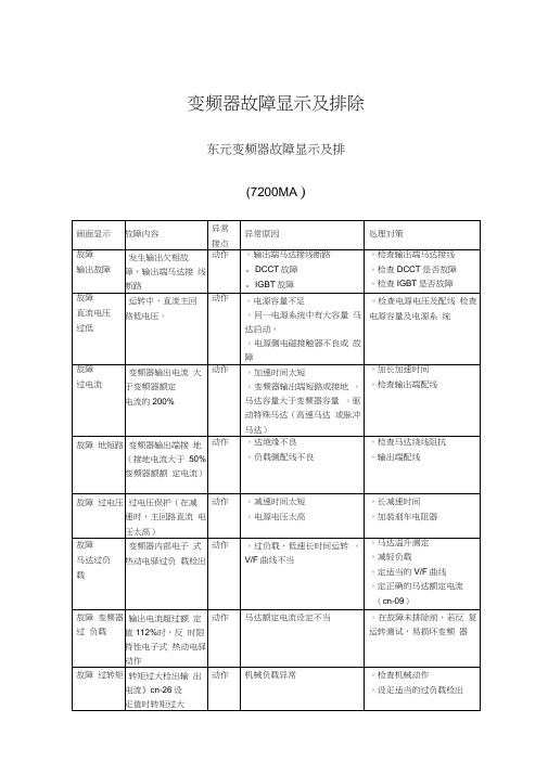 变频器故障码ETH1是什么故障的简单介绍