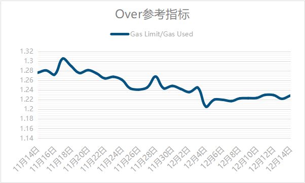 转账1个eth需要多少矿工费(eth要达到多少才能转出)