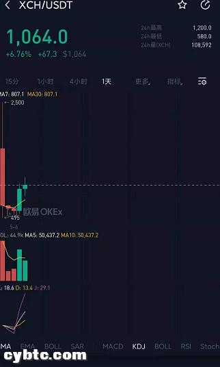 chia和eth同时挖(chia eth 一起挖)