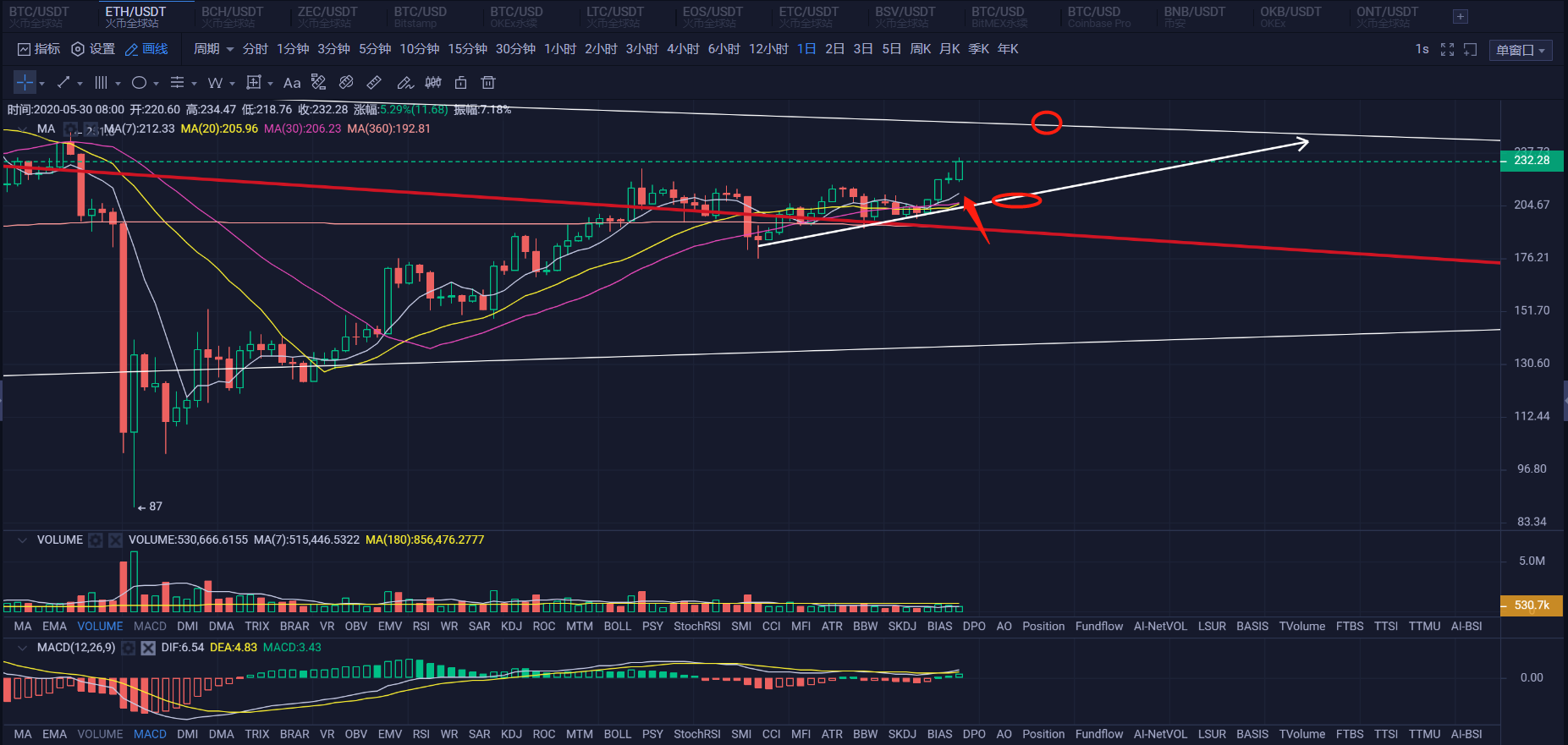 eth2020年会涨吗(2020年eth可以涨到多少)