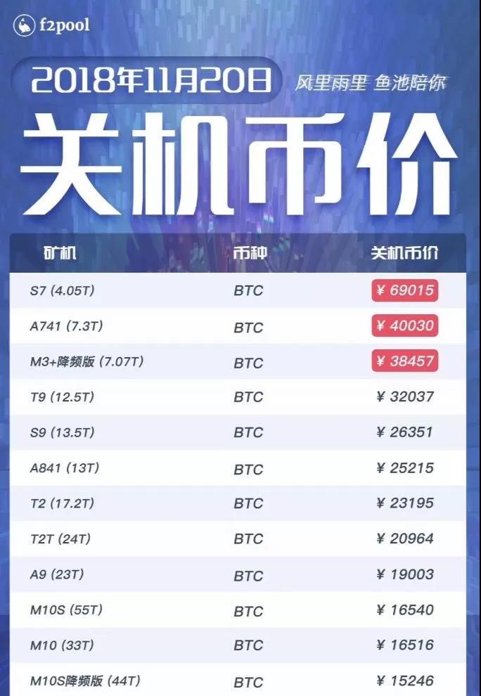 蚂蚁矿池eth结算手续费的简单介绍