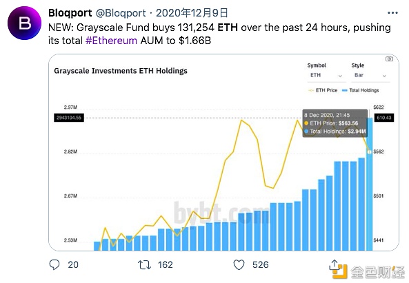 包含eth区块奖励比例是多少的词条