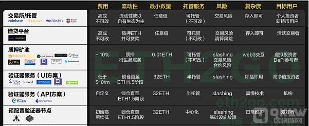 eth2.0上线条件(eth20上线意味着什么)