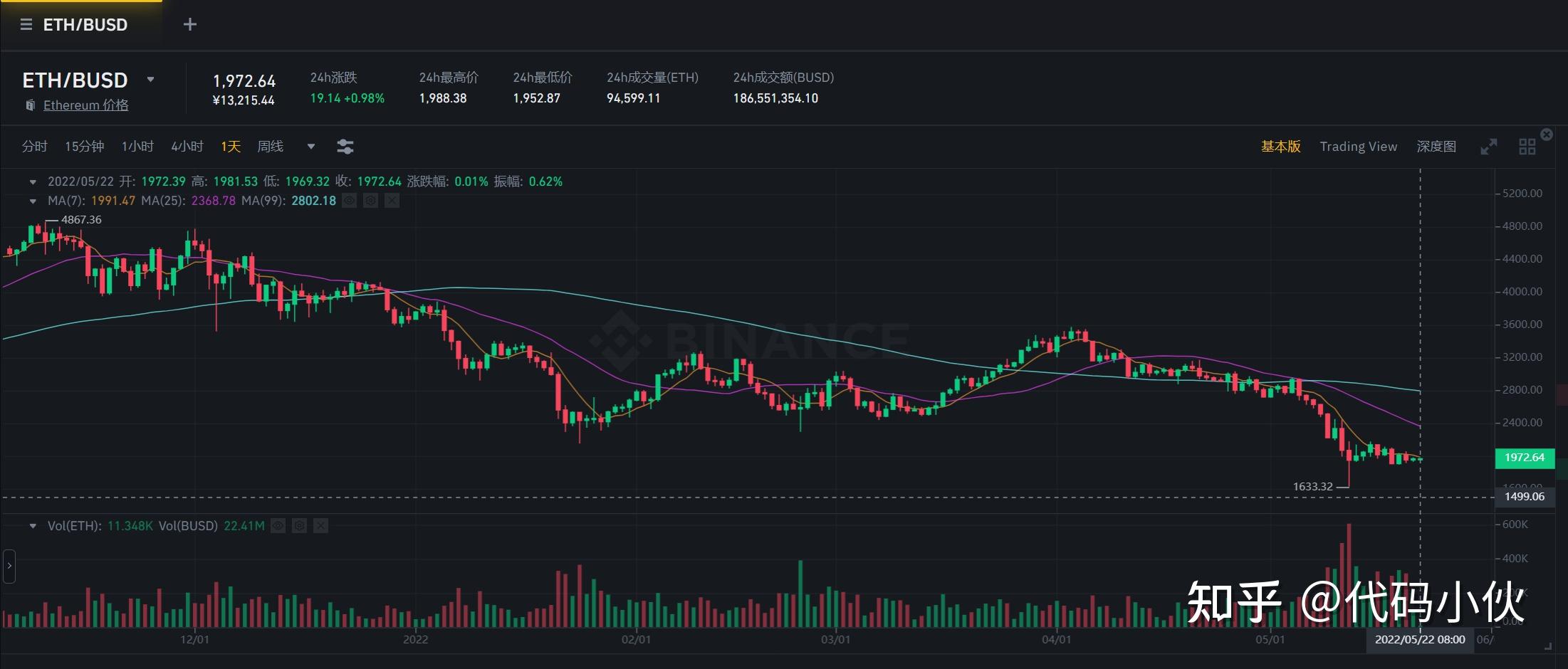 eth币价最新消息(eth币价格今日行情价格美元)