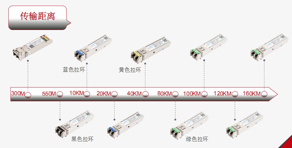 ETH光模块(光模块rx tx)