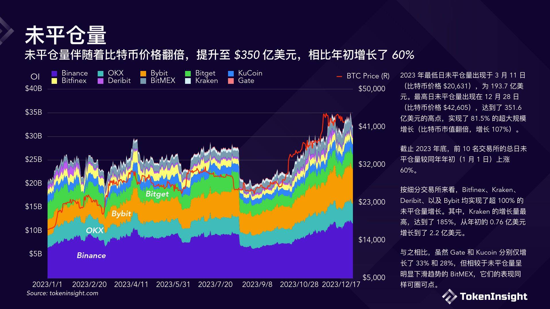 eth突破30美金(eth最高涨了多少倍)