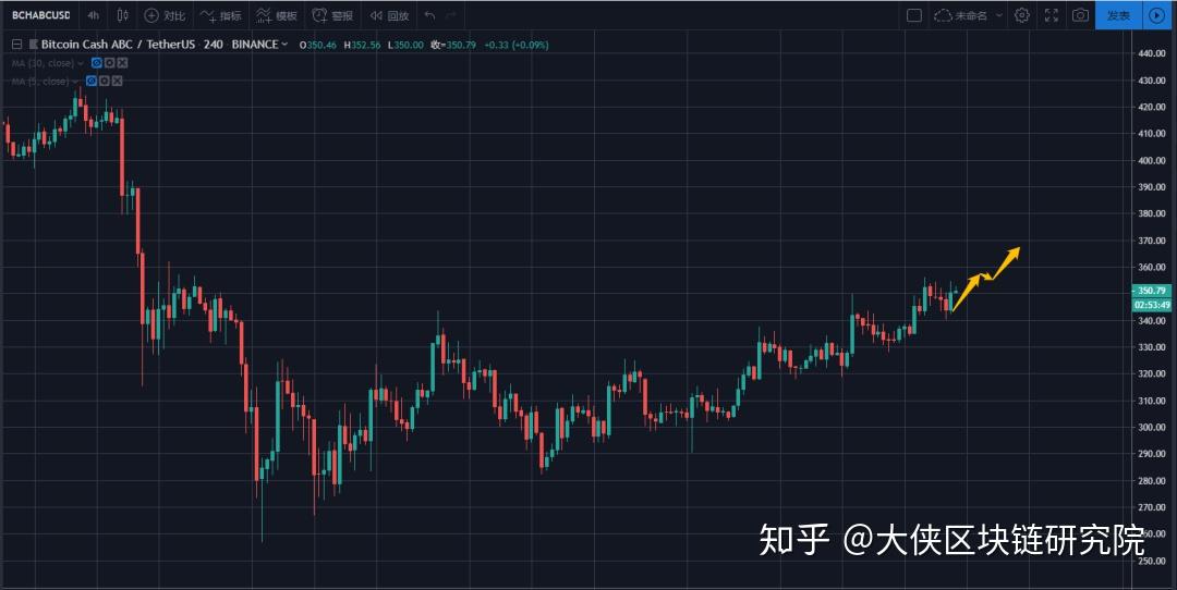 eth突破30美金(eth最高涨了多少倍)