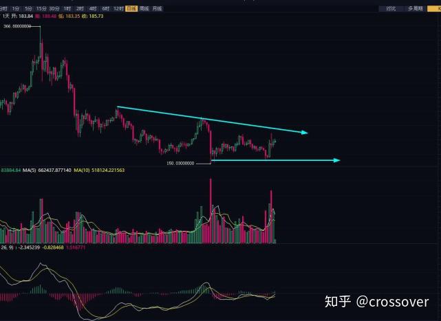 关于eth转入交易所是什么信号的信息