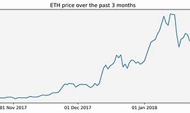 eth全网难度变化(eth全网难度越高收益越小)