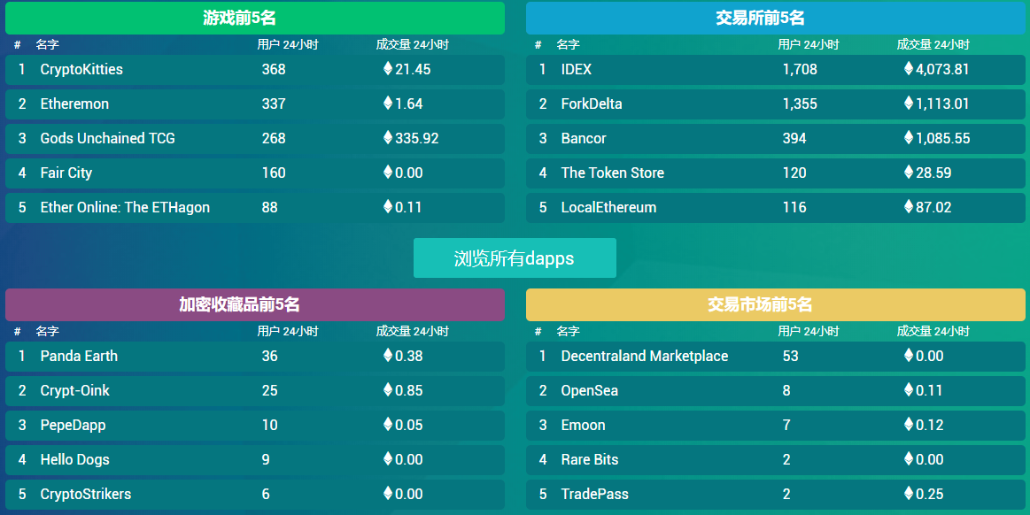 eth合约审查(eth合约地址查官网)