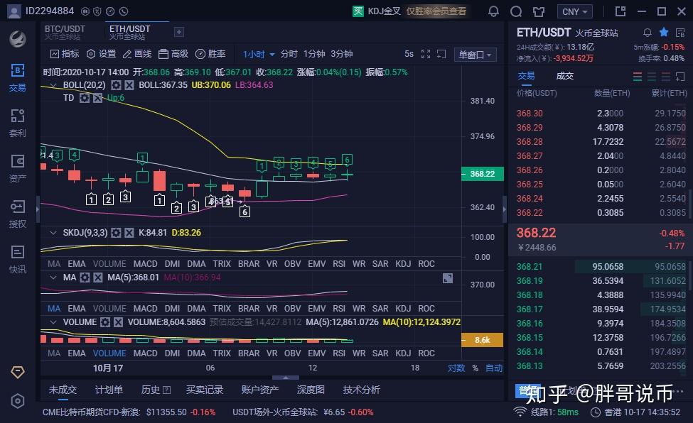 中币网eth今日行情的简单介绍