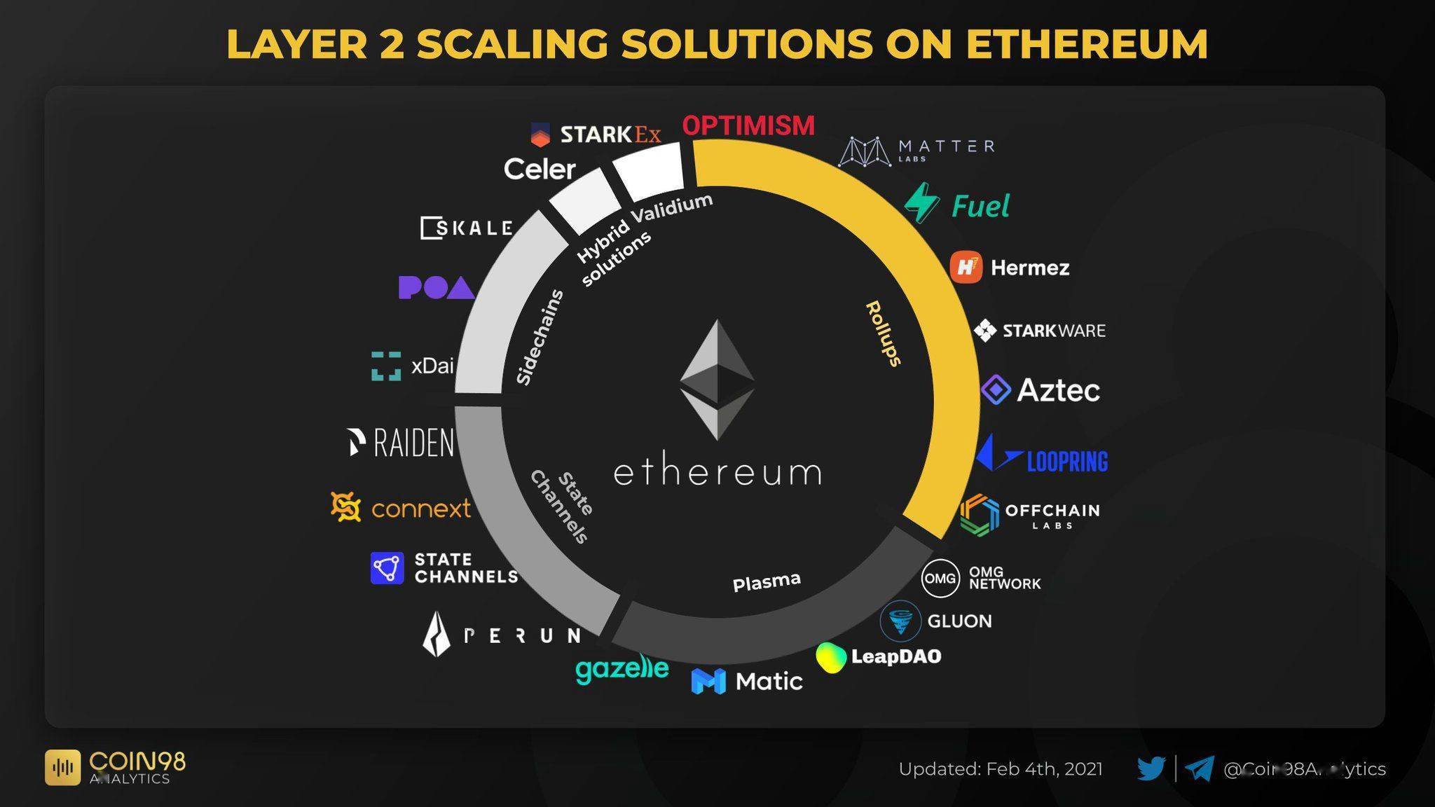 eth2.0进度表(eth20最新进展)