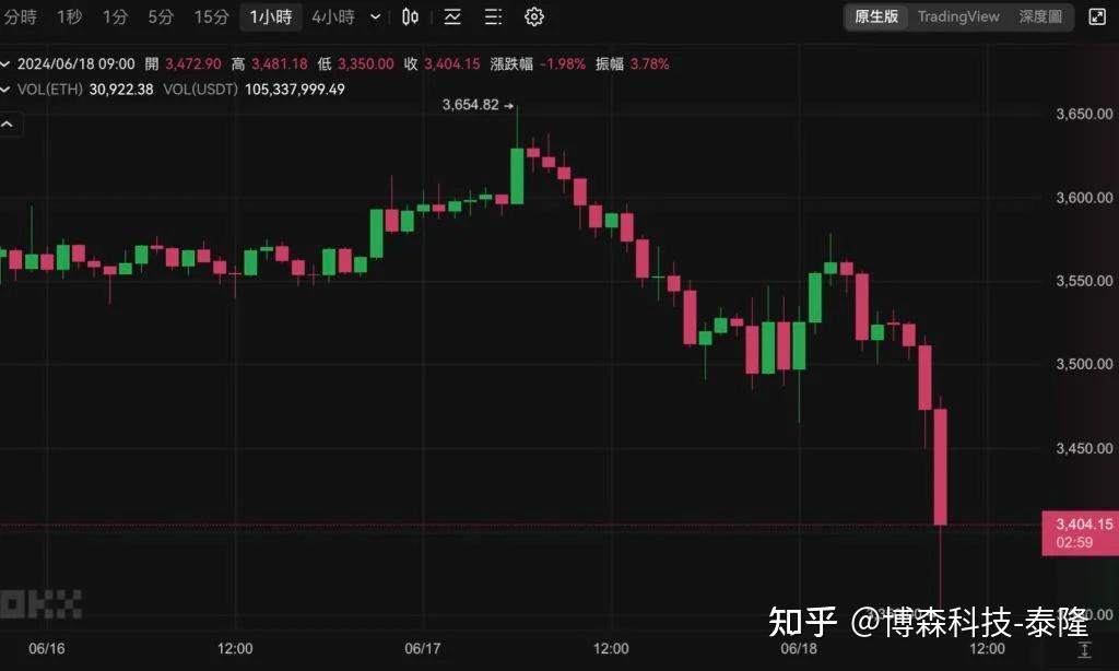 eth这两天的波动表示什么的简单介绍
