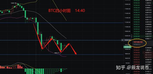 eth这两天的波动表示什么的简单介绍