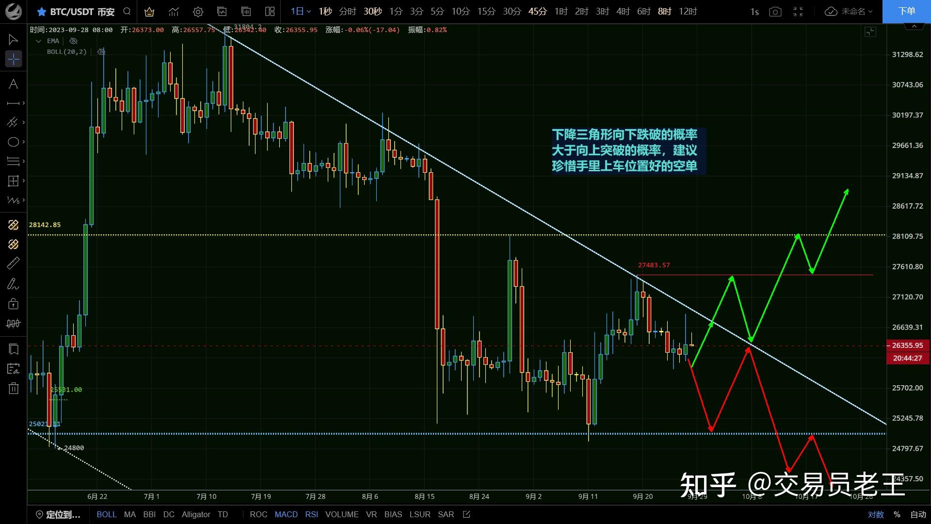 eth9月2日操作建议的简单介绍