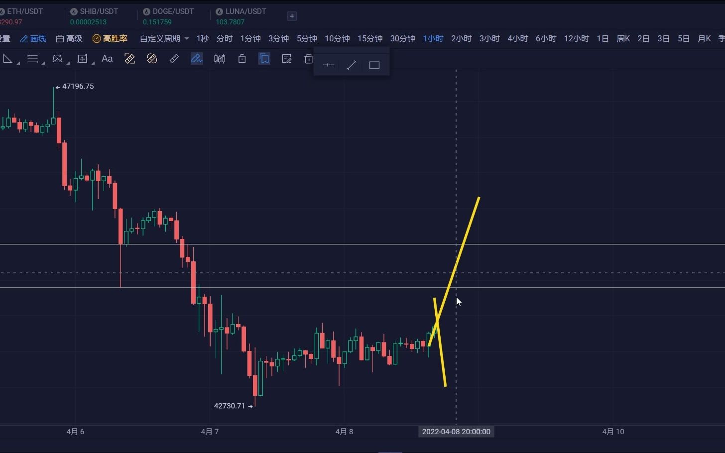 eth和btc的盘面(btc,eth,fil)
