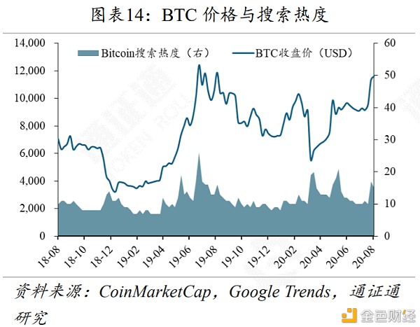 eth以太坊发行量(以太坊总发行量是多少枚)