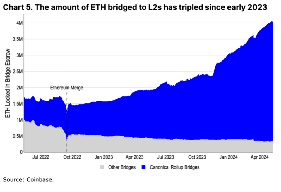 eth2020年底价格(eth2021能涨到多少)