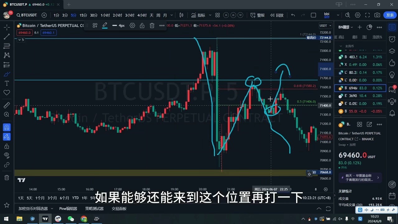 包含老炮谈eth行情分析的词条