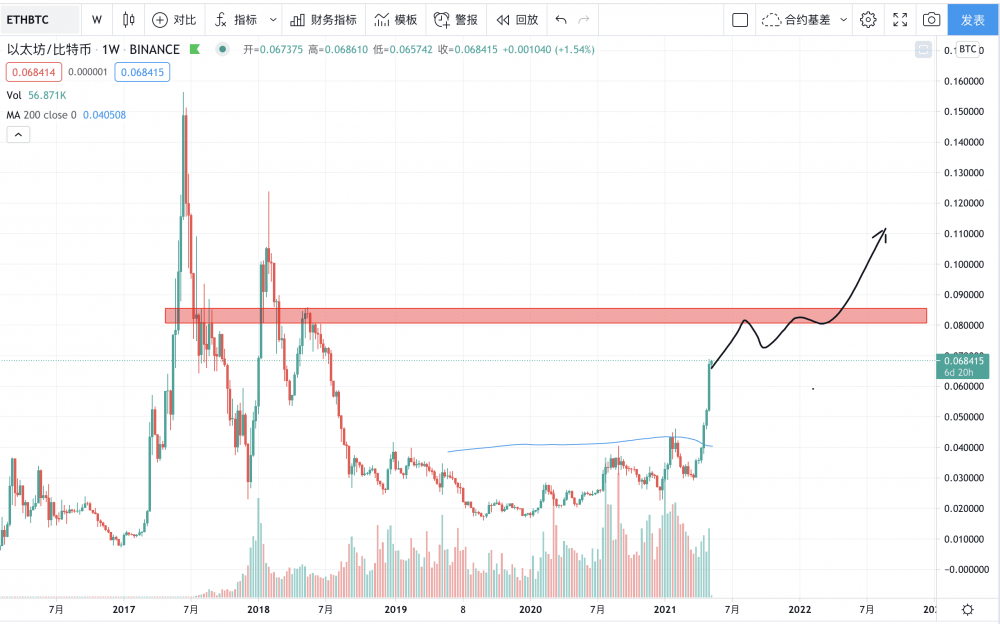 eth当天交易量的简单介绍