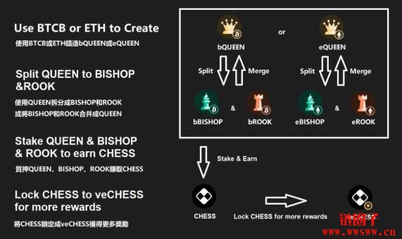 eth的治理代币是什么的简单介绍
