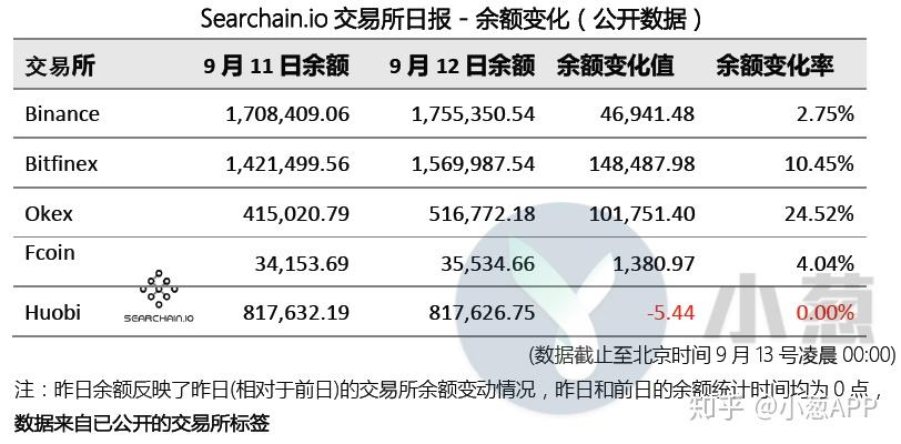 包含eth主流矿机成本收益对比的词条
